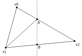 Triangle and plane intersection.